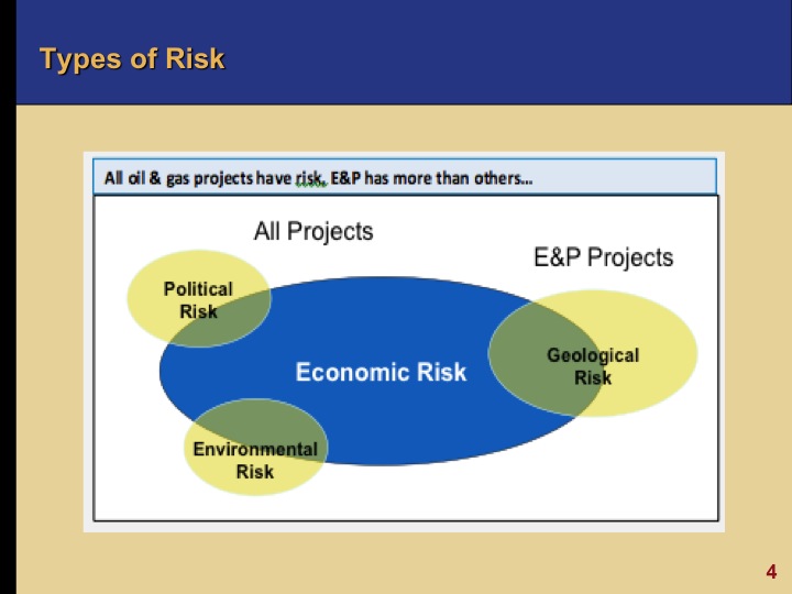 Types of Risk