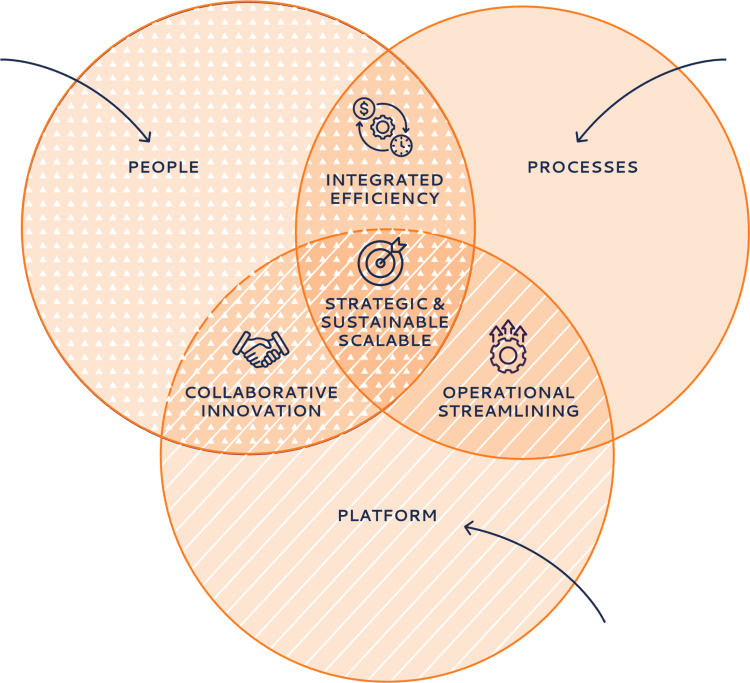 env-graph